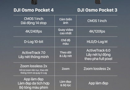 So sánh DJI Pocket 4 vs Pocket 3