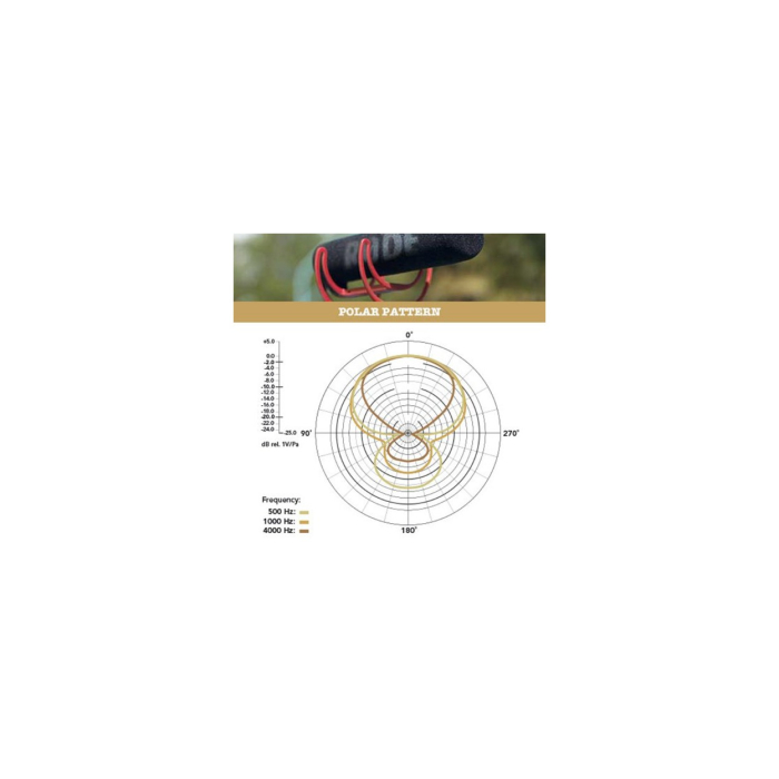 Rode VMGO Video Mic GO Lightweight On-Camera Microphone Super-Cardioid - Chính hãng