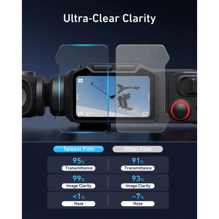 Miếng dán màn hình kính cường lực HD cho Luna Ultra - Chính hãng